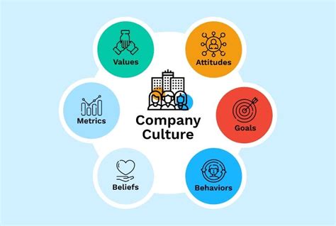 bet your company culture|internal culture of a company.